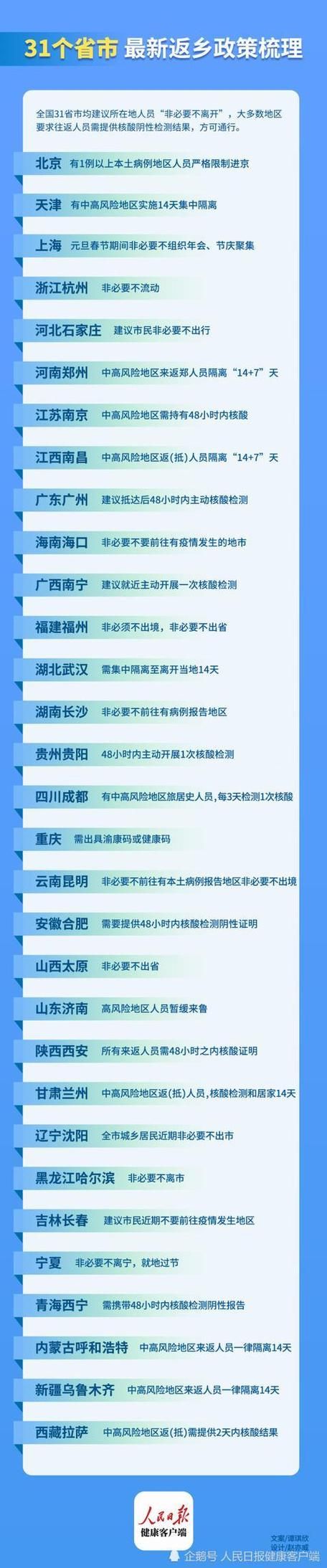 31省份新增确诊26例含本土8例(31省份新增确诊12例其中本土1例)