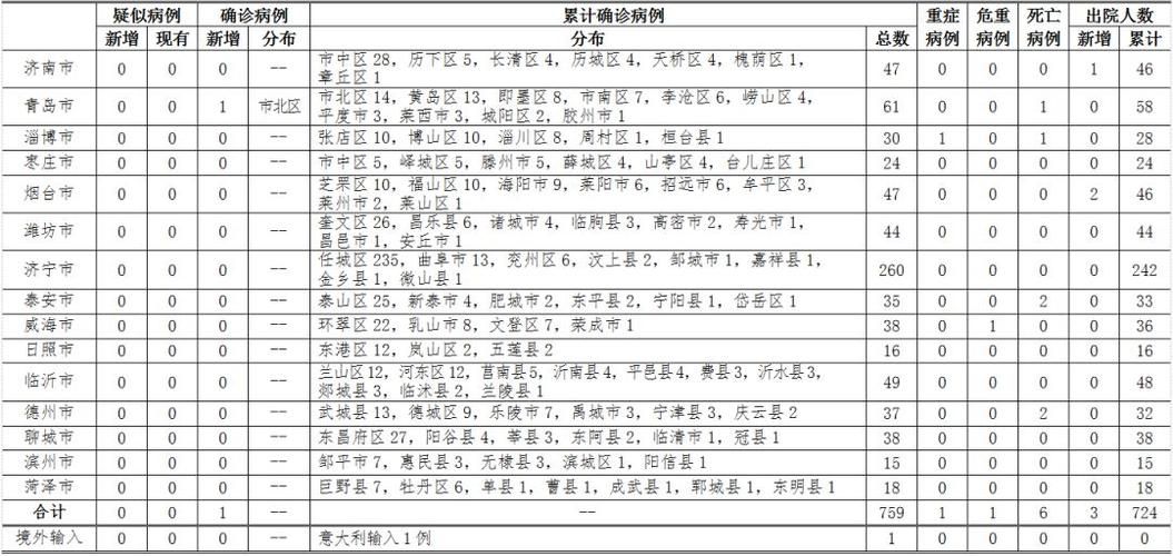 【沧县最新病例通报：寻找同轨迹人员_沧县最新型冠状疫情】