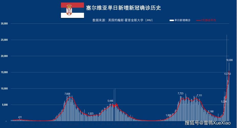 全球增19例本土确诊:全球新增确诊超23万例创单日新高