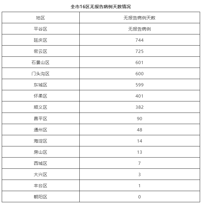 全国新增8例死亡病例及2例无症状(全国新增死亡病例1例)