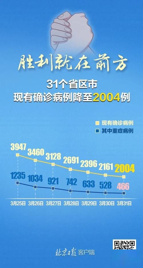 31个省份新增死亡病例19例日照19例/山东省日照市新增病例是多少