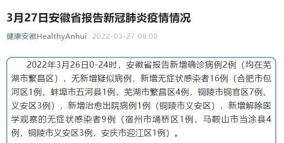 【安徽省铜陵市枞阳县现有无症状感染者20例_铜陵枞阳新冠】