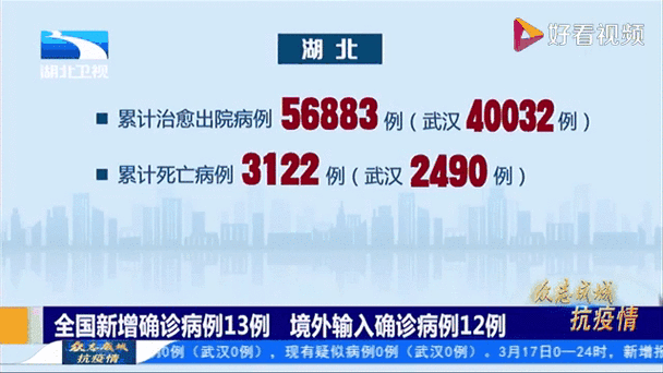 31省份新增确诊13例均为境外输入/31省份新增确诊病例8例 均为境外输入