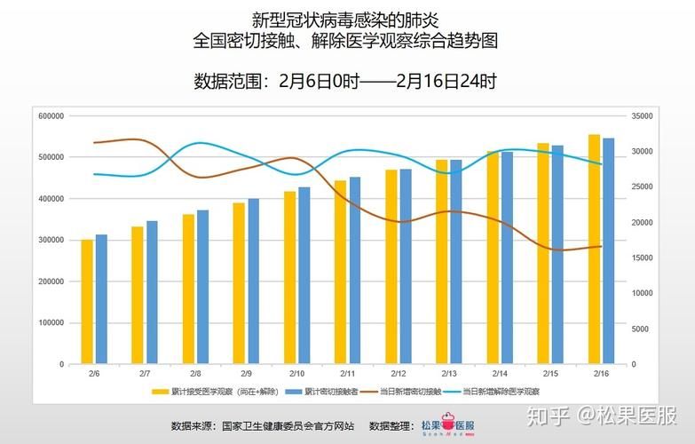 全国近期最新疫情数据/全国近期最新疫情数据报告