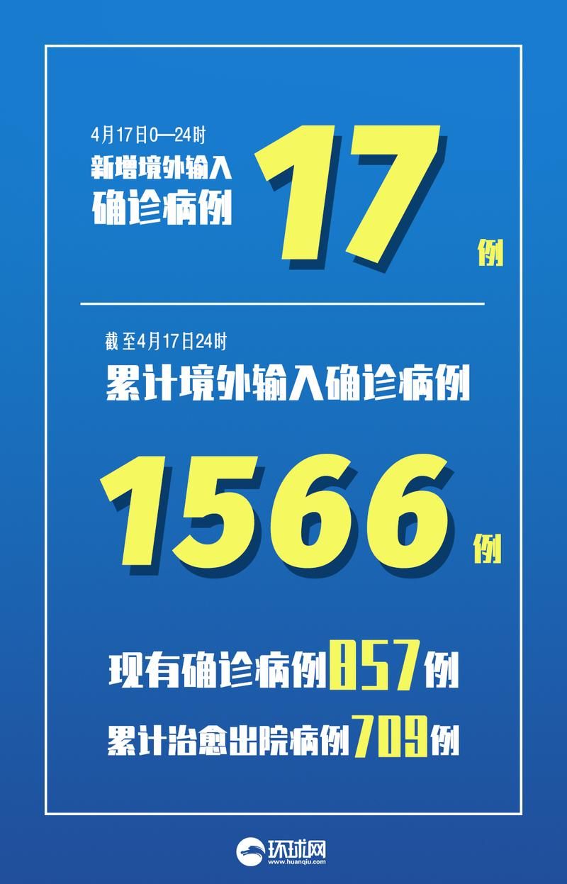 9地新增27例均为境外输入_9地新增27例均为境外输入病例