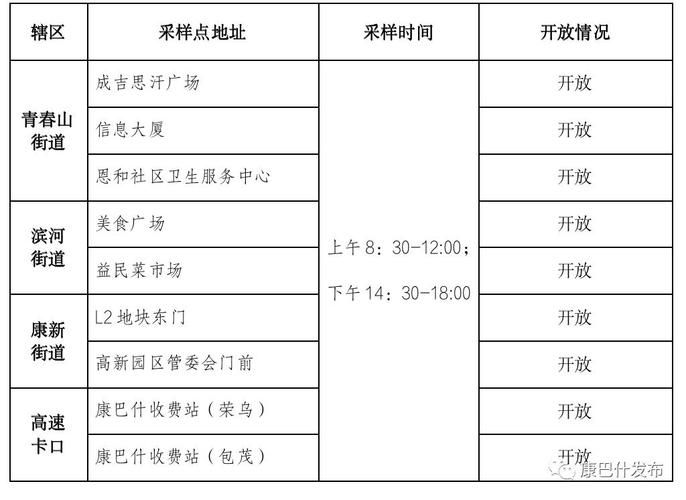 新疆维吾尔自治区和田地区今冬核酸阳性轨迹公布(新疆和田地区核酸检测)