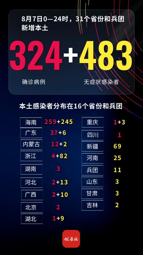 6月10日疫情有望近期结束/6月10日疫情最新数据消息