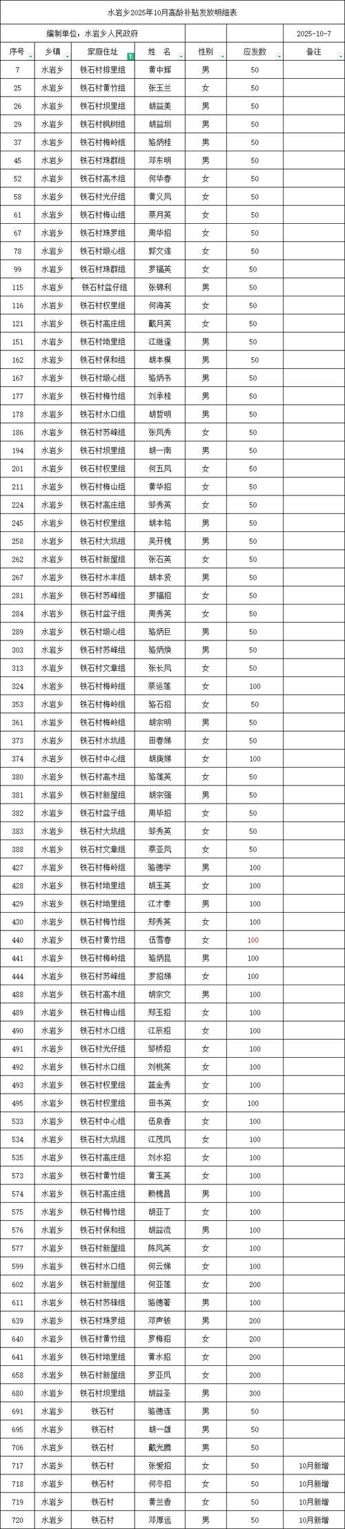 曲阳县足不出户标准最新公布(曲阳县论坛)