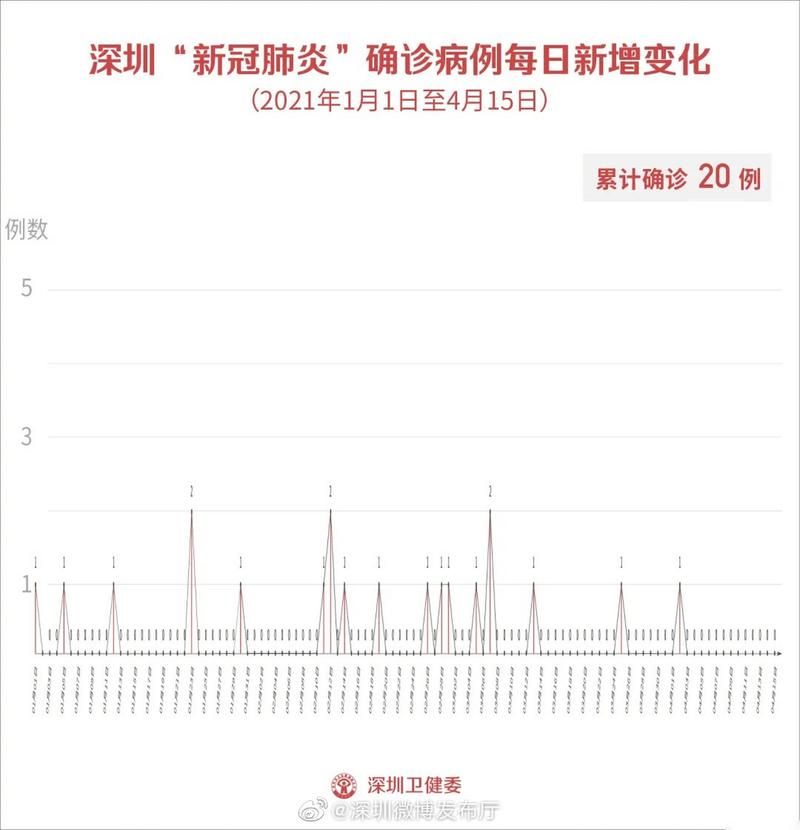 广东汕头潮阳区4月28日无新增境外输入/广东汕头潮阳疫情今天