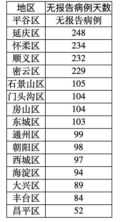 31省份新增3例境外输入及25例无症状(31省新增确诊21例 均为境外输入)