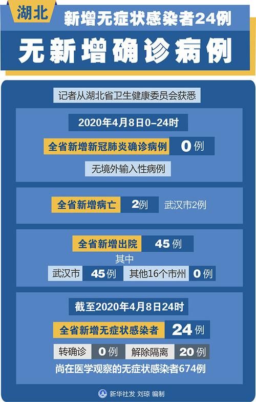 曹县近1天新增24例阳性感染者_曹县新冠病毒最新消息