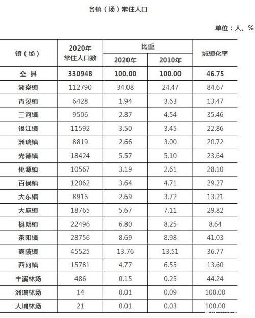 一张图看懂广东省梅州市大埔县4月18日疫情数据_梅州大埔有疫情吗