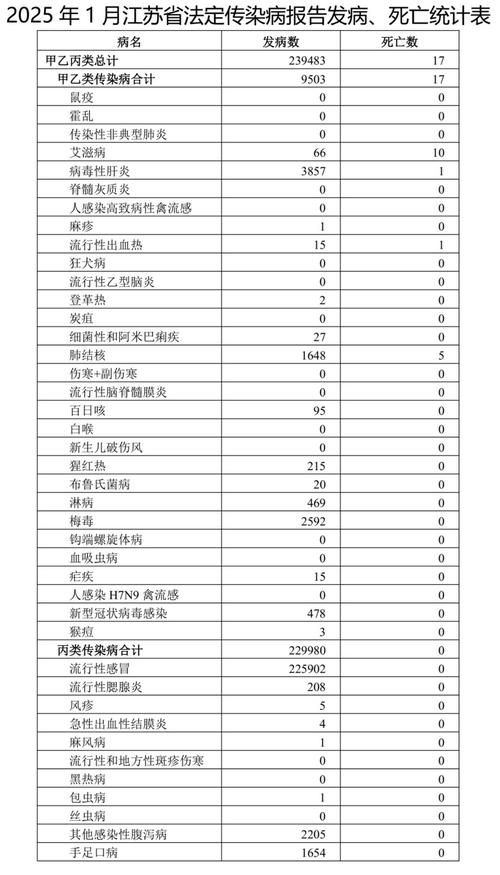 【江苏徐州新沂6月10日新增感染趋势反弹,徐州新沂新冠病例】