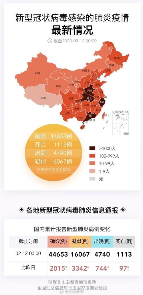全国今冬最新疫情数据/今全国疫情最新消息今天