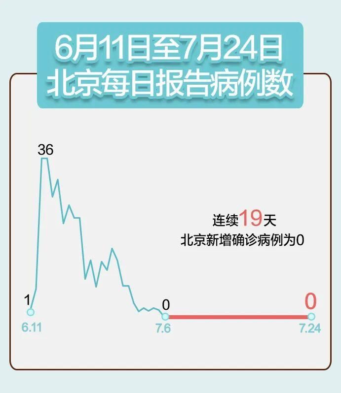 31省份新增19例无症状感染者涉26省/31省区市新增无症状感染37例