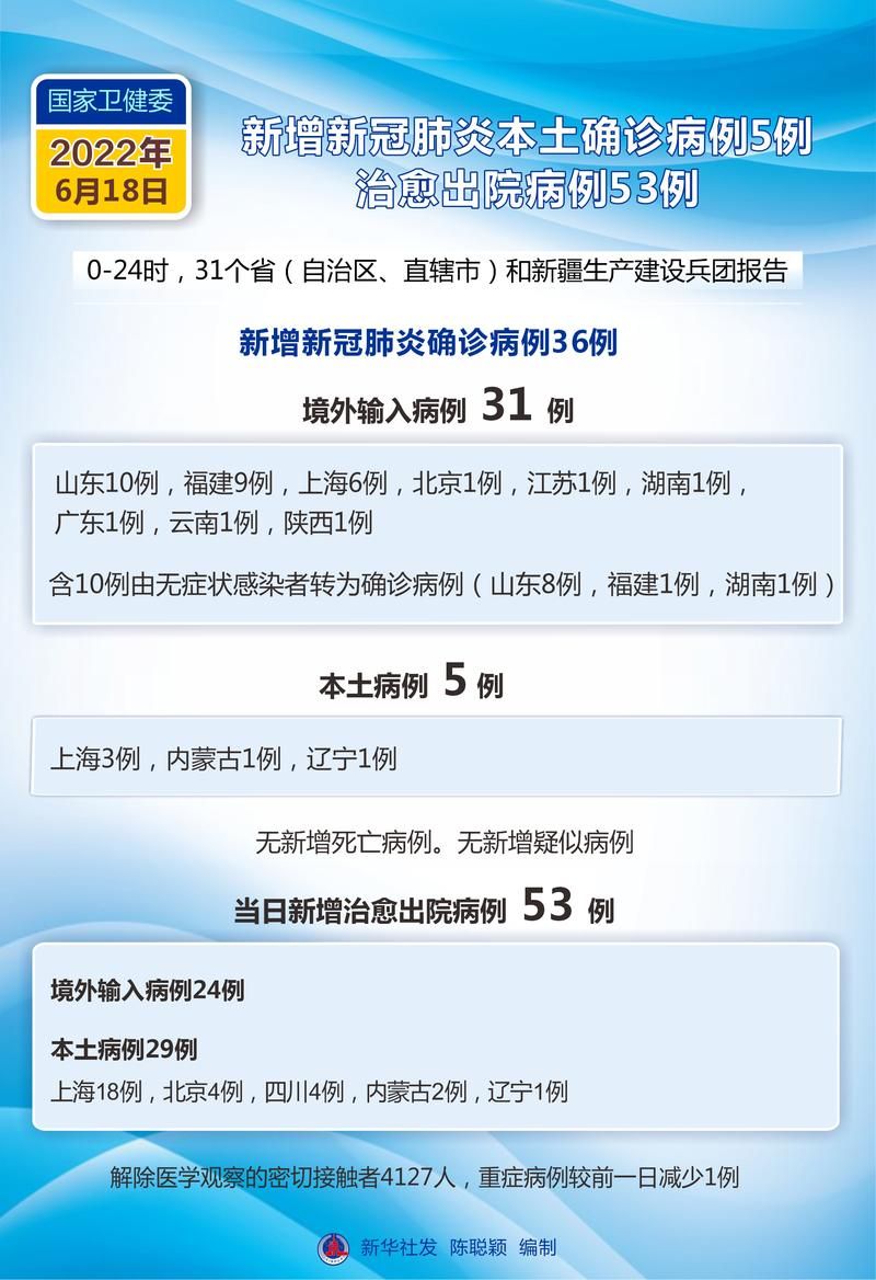 元阳县新增死亡病例5例，均在河北邢台威县(元阳县新冠肺炎疫情防控)