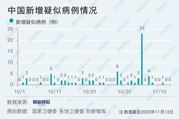 【黑龙江大庆境外输入已蔓延11地_黑龙江大庆新增疑似】