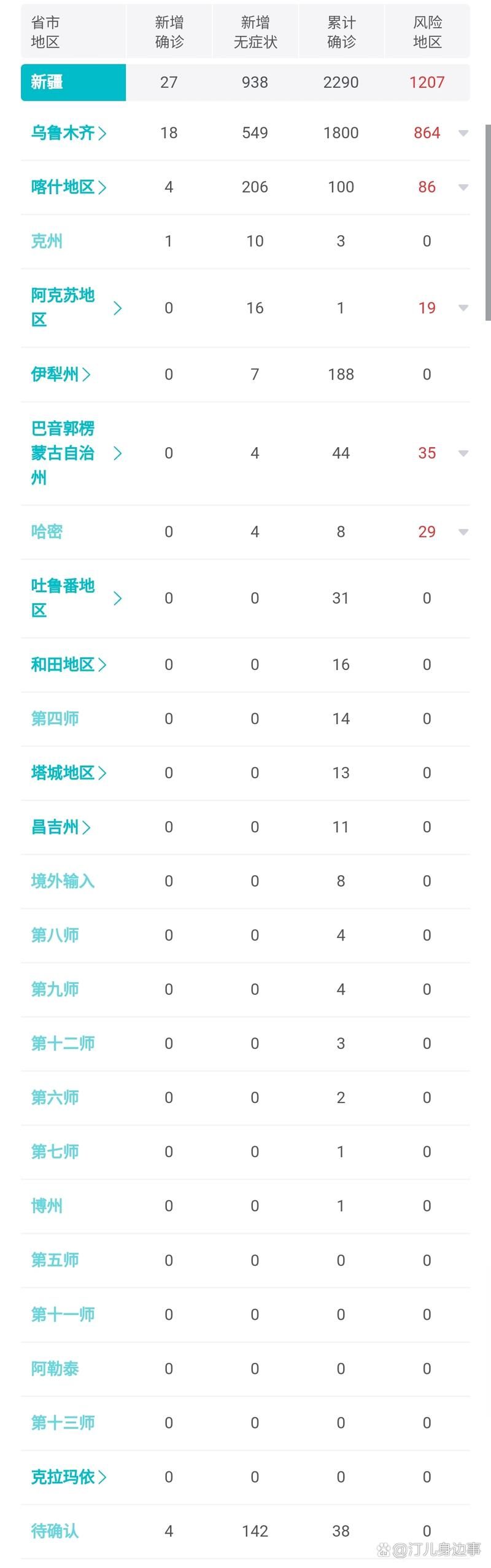 全国11月27日最新疫情数据/截至11月27日24时全国疫情