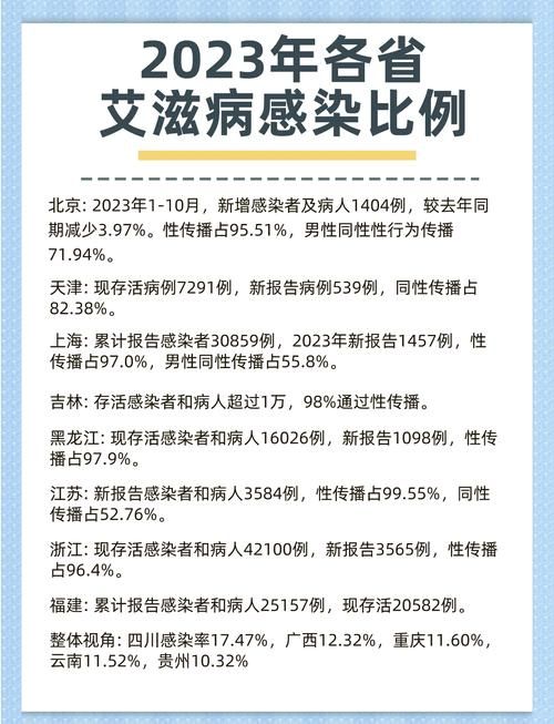 【多地新增13例无症状感染者涉18省,31省区市新增30例无症状感染者】