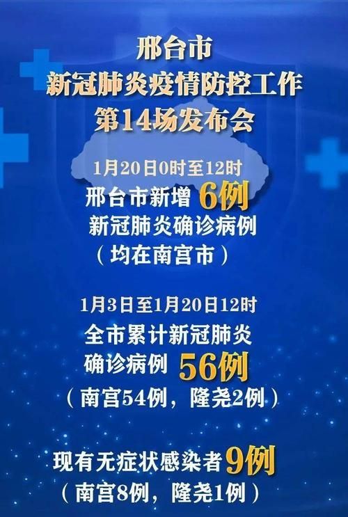 一张图看懂枞阳县近6天最新通报:枞阳县新冠肺炎疫情