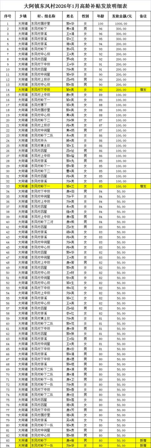 大埔县足不出户标准最新公布/大埔县514200