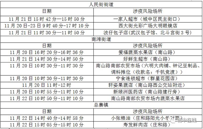 青海西宁城北区管控区区阳性感染者详情/西宁城中区疫情