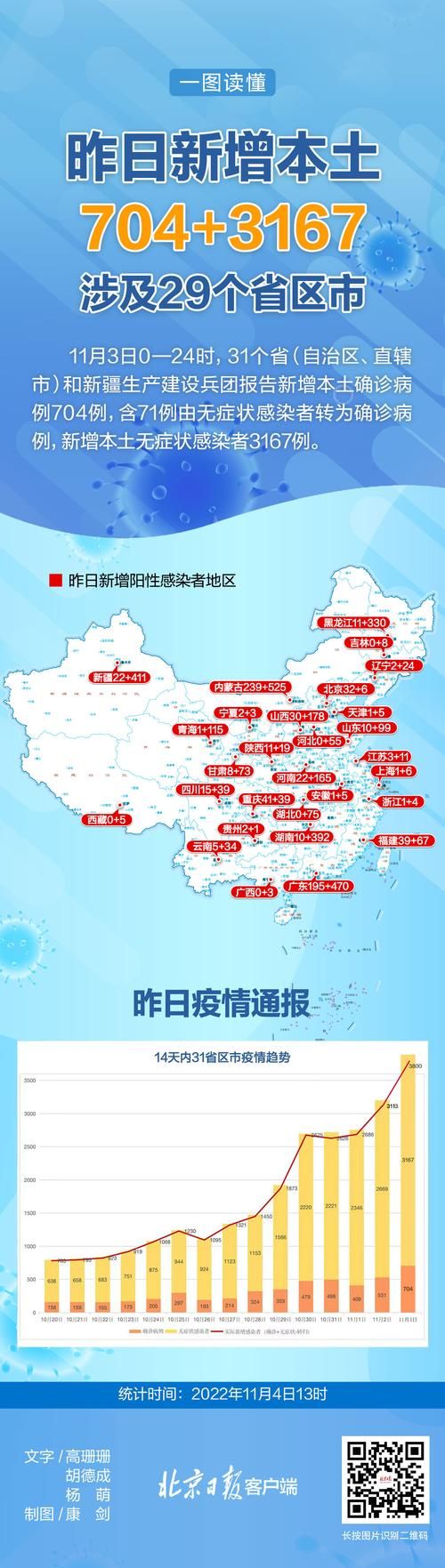 31个省份新增14例重症涉23省市(全国现有重症病例)
