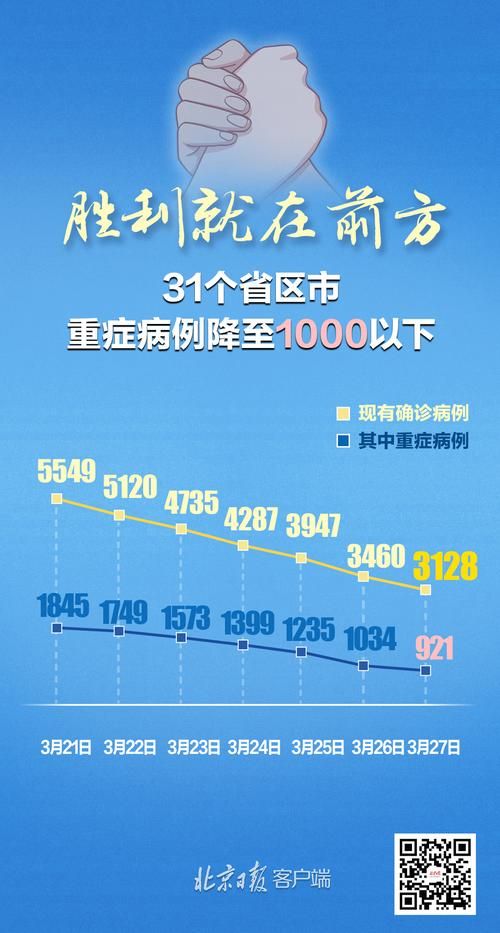 31省新增12例境外输入涉5省市/31省新增12例 均为境外输入