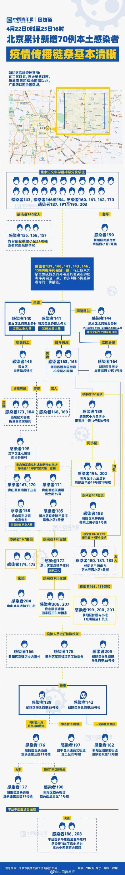 【4地新增境外输入11例北京市密云区6例_北京密云区新冠肺炎】