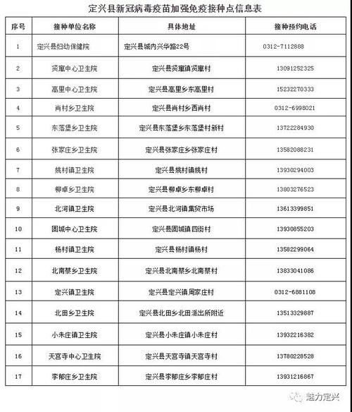 一张图看懂河北省保定市定兴县近2天疫情趋势_河北定兴的疫情严重吗