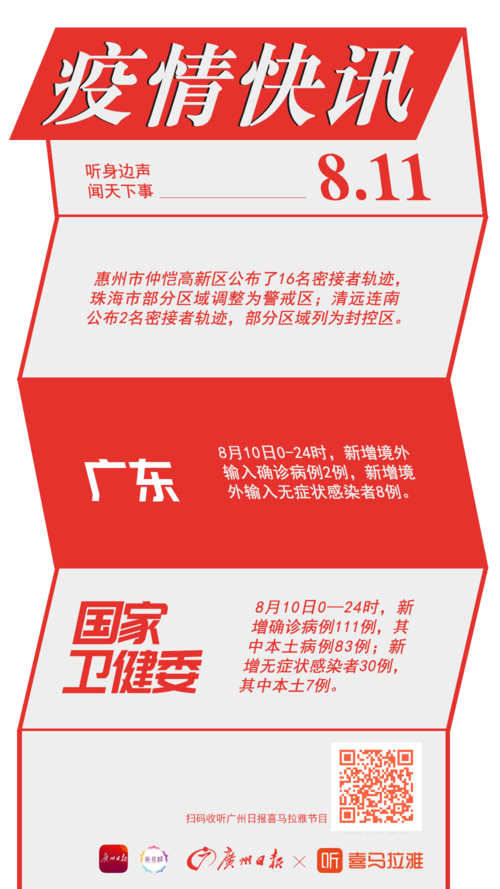 31省新增19例重症涉5省/31省区市新增确诊101例 其中本土98例