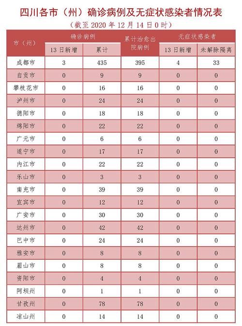 4地新增确诊1例含本土13例_4日新增确诊病例