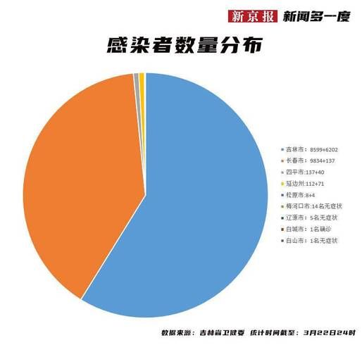 沾益区昨日新增破21_沾益疫情最新公布
