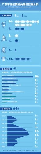广东省江门市新会区累计报告无症状感染者11例_广东省江门市新会区疫情风险等级