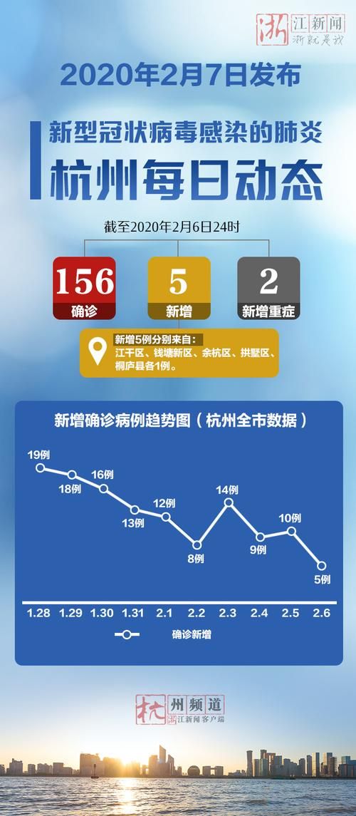 今日疫情6地新增情况:今日疫情通报新增全国