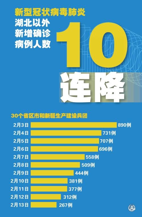 湖北省随州市曾都区新增25例阳性感染者，涉及小金县/湖北随州新冠状病毒肺炎实时动态