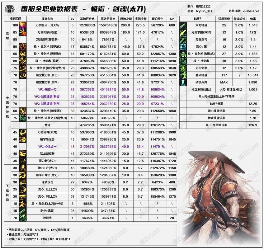 韩三千的最新版本 - 韩三千的最新版本技巧玩法V.10.70.89.62