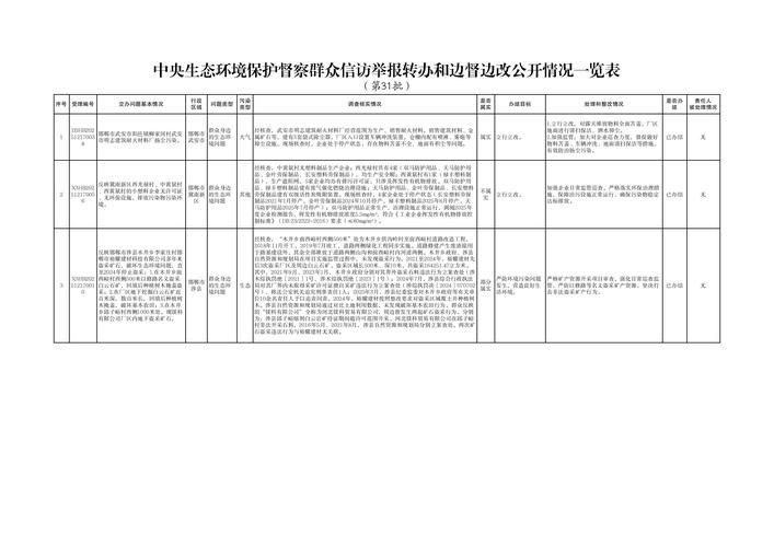 灵丘县最新最新通报：寻找同轨迹人员:灵丘县疫情最新