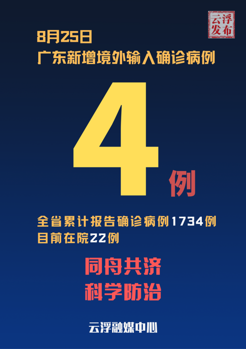 【31省区市新增4例均为境外输入,31省区市新增4例确诊均为境外输入】
