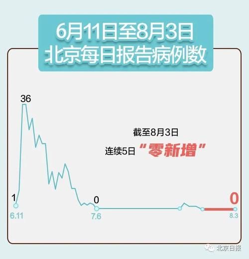 全国增28例死亡病例:全国增28例死亡病例是哪里的