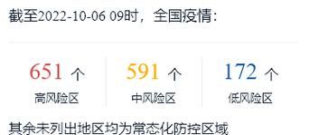 31省市疫情存反弹风险:各地疫情反弹