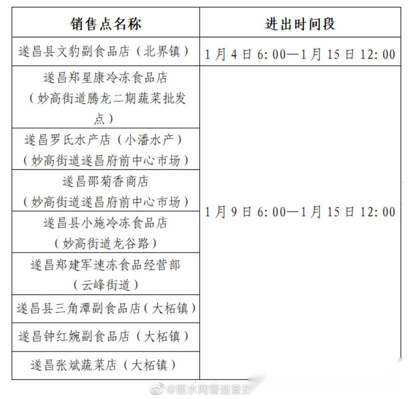 警方通报遂昌县疫情最新情况:遂昌发布