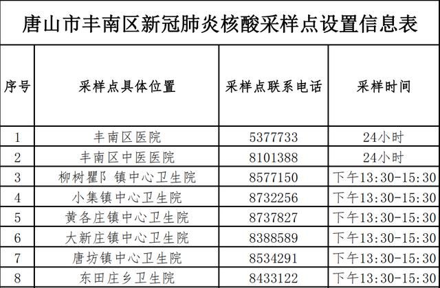 警方通报河北省唐山市丰南区疫情最新情况:唐山丰南区新冠疫情