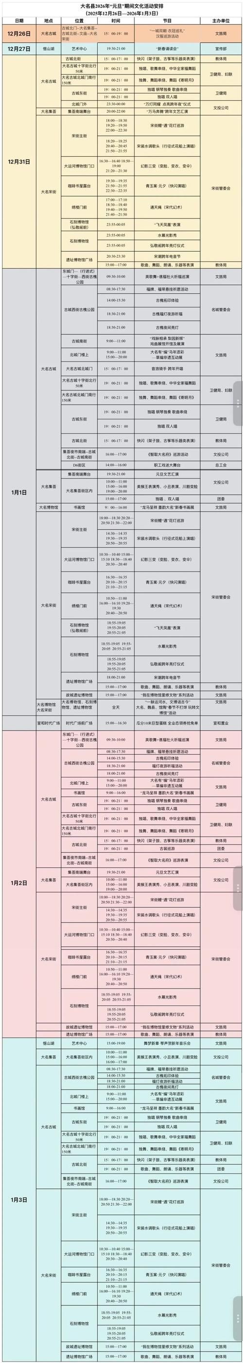 【河北省邯郸市大名县足不出户区本土确诊详情,河北省邯郸市大名县有没有新型肺炎】