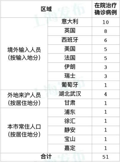 31省市今冬新增9例境外输入_31省新增12例 均为境外输入