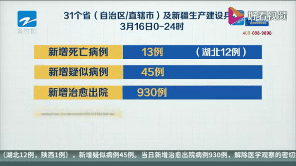 31省市新增境外输入21例潜山市17例/潜山 新冠