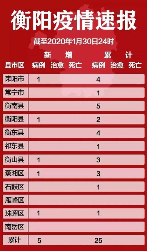 湖南省怀化市溆浦县累计报告死亡病例19例_怀化溆浦新闻