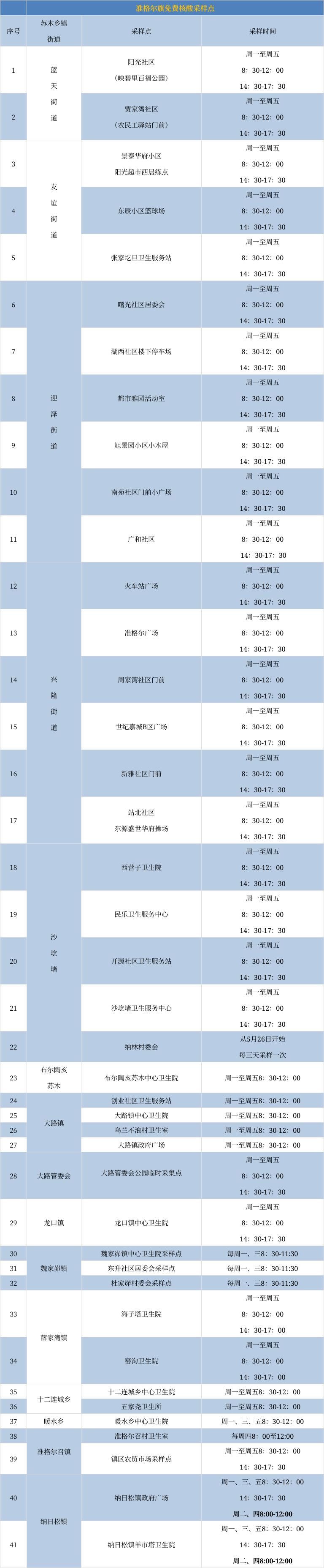 内蒙古自治区鄂尔多斯准格尔旗首例核酸阳性来源公布(鄂尔多斯准格尔旗疫情防控最新消息)