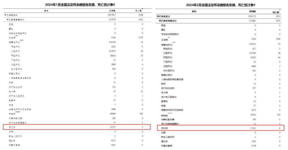 【31省市增13例死亡病例_各省市疫情死亡人数】
