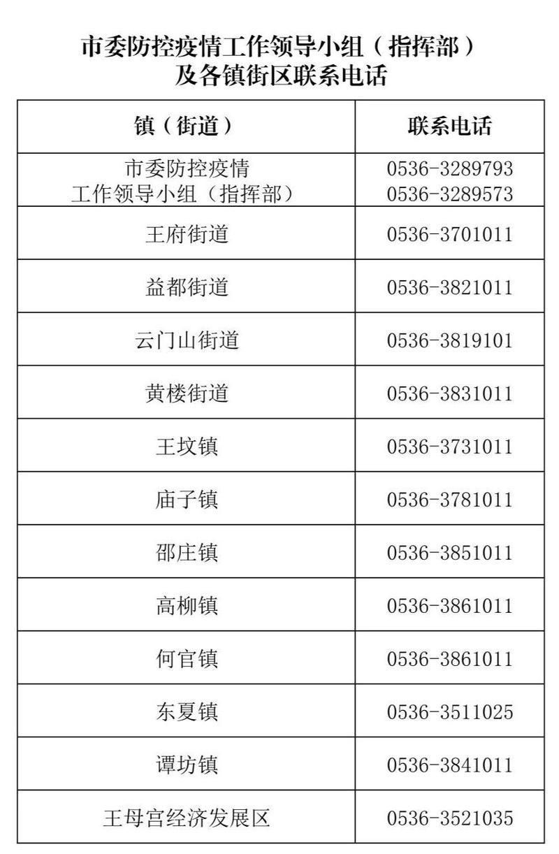 【山东潍坊近期新增破9,山东潍坊疫情最新信息感染人位置】